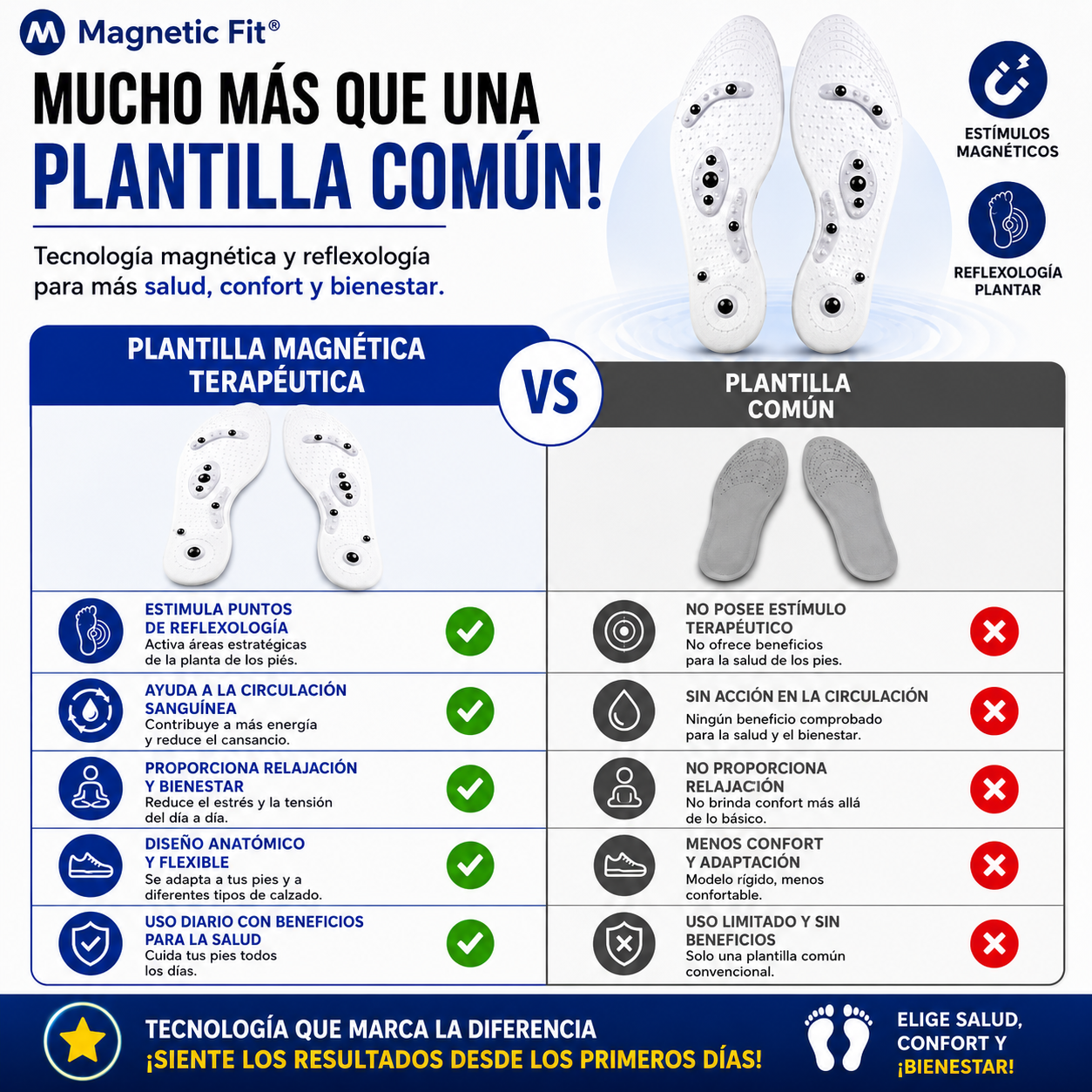 Magnetic Fit® – Palmilla Ortopédica Magnética para Mayor Comodidad al Caminar
